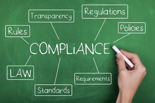 Compliance Word Cloud Diagram Concept on Chalkboard